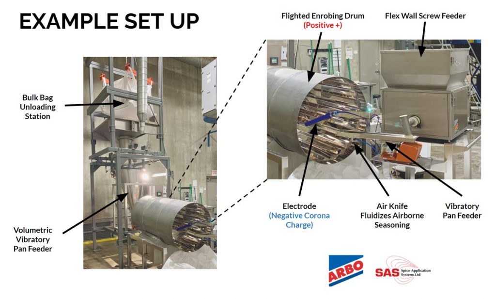 electrostatic seasoning system example setup