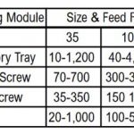 Gravimetric Feeder Feed Rates