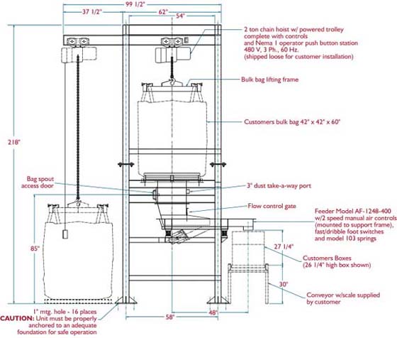 Bulk Bag Unloading of Chopped Strand Fiberglass into Cartons