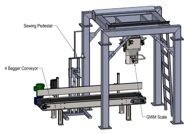 Probox discharge stand bagging scale and 4 bag sewing system