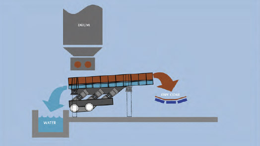 Under drum dewatering system