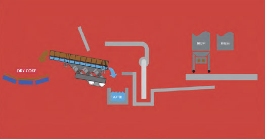 Hydro Sluiceway Dewatering System