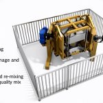 ibc bin blending using a tumbling blender