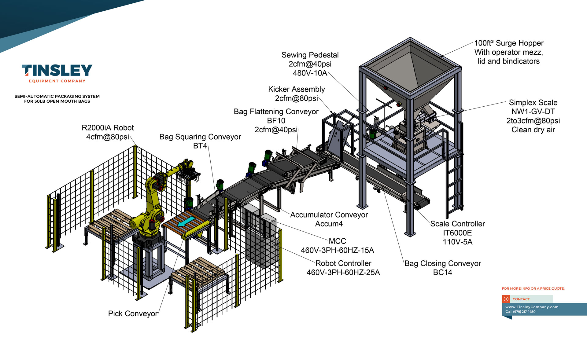 Open mouth bag filling system with robotic palletizing